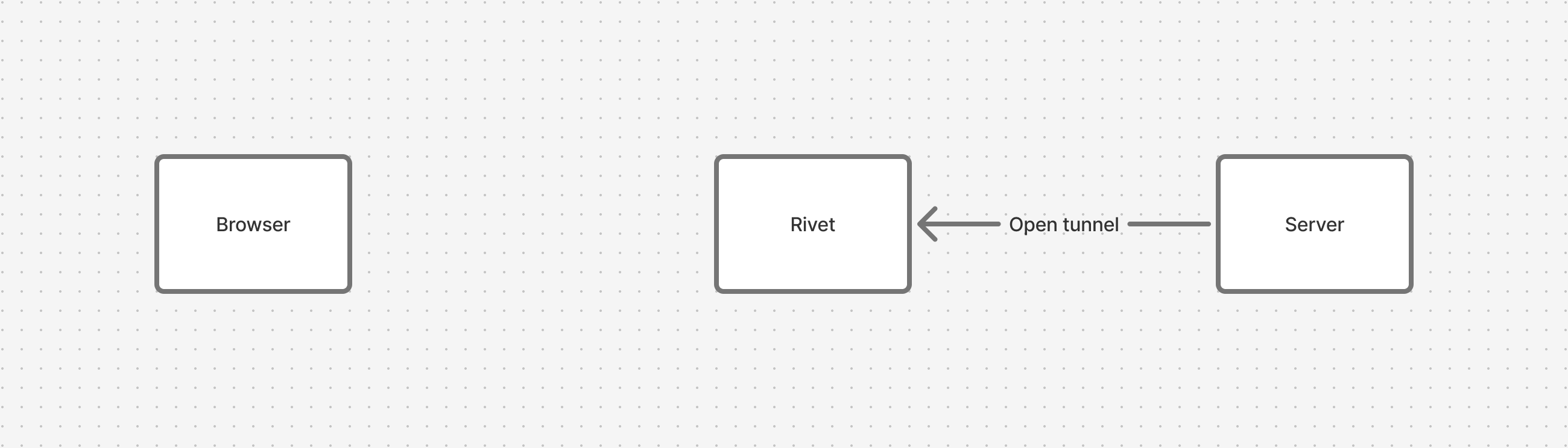 Tunnel Rivet 3